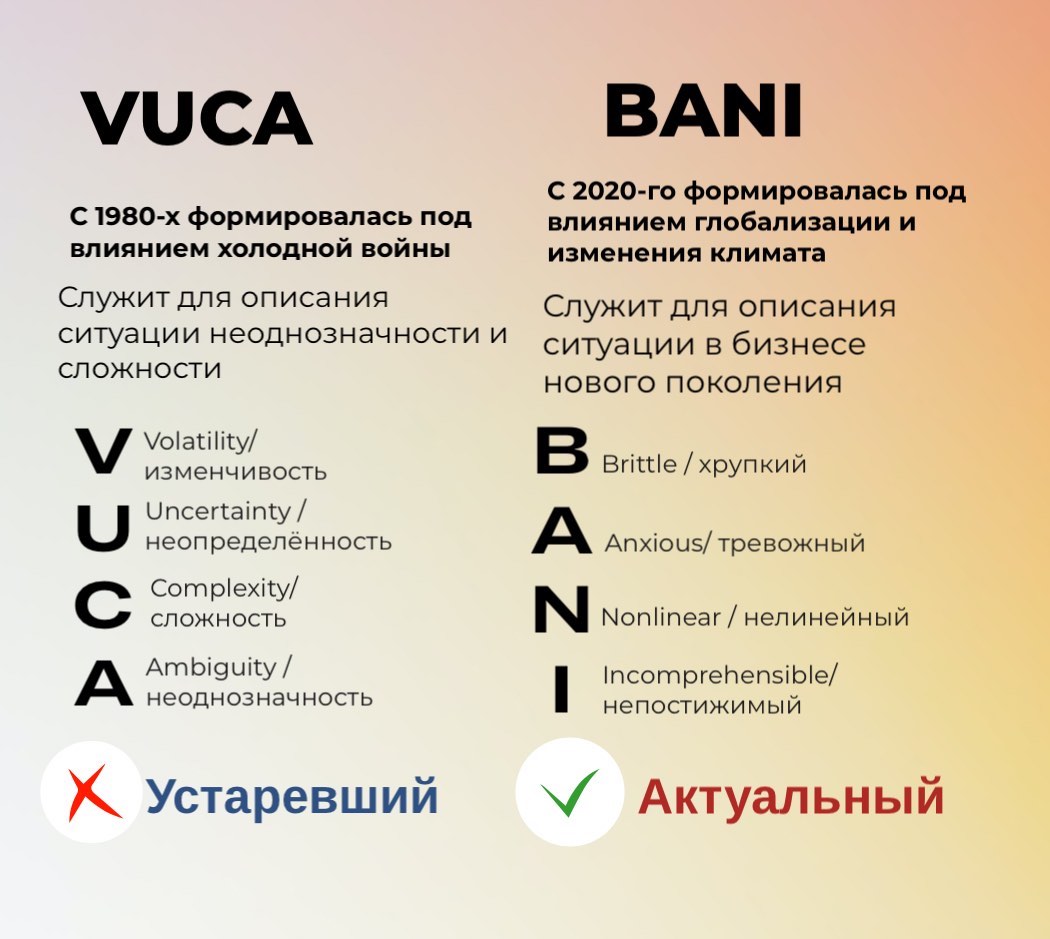  VUCA vs BANI