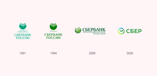Эволюция логотипов Сбербанка