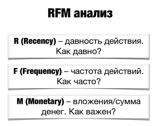 Маркетинговые фишки. RFM-анализ