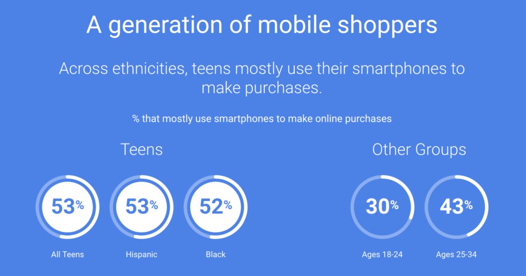 Статистика поколений по онлайн-покупкам и причины онлайн-шопинга, 1