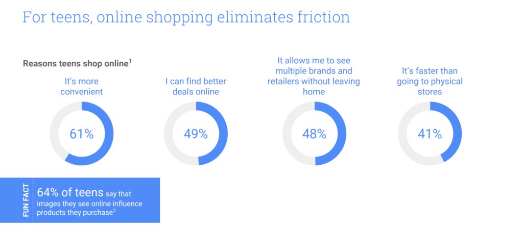 Статистика поколений по онлайн-покупкам и причины онлайн-шопинга, 2